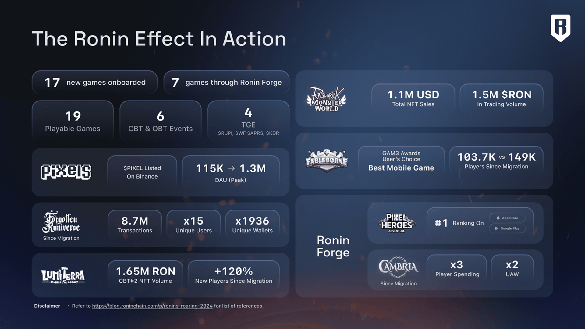 The Ronin Ecosystem