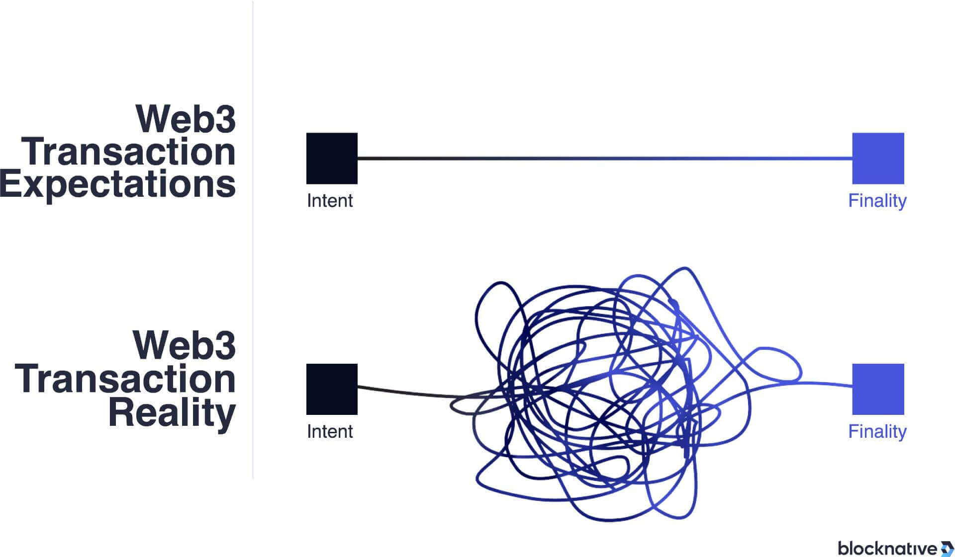 Ronin Network 2026: The Ethereum L2 Migration and Market Outlook