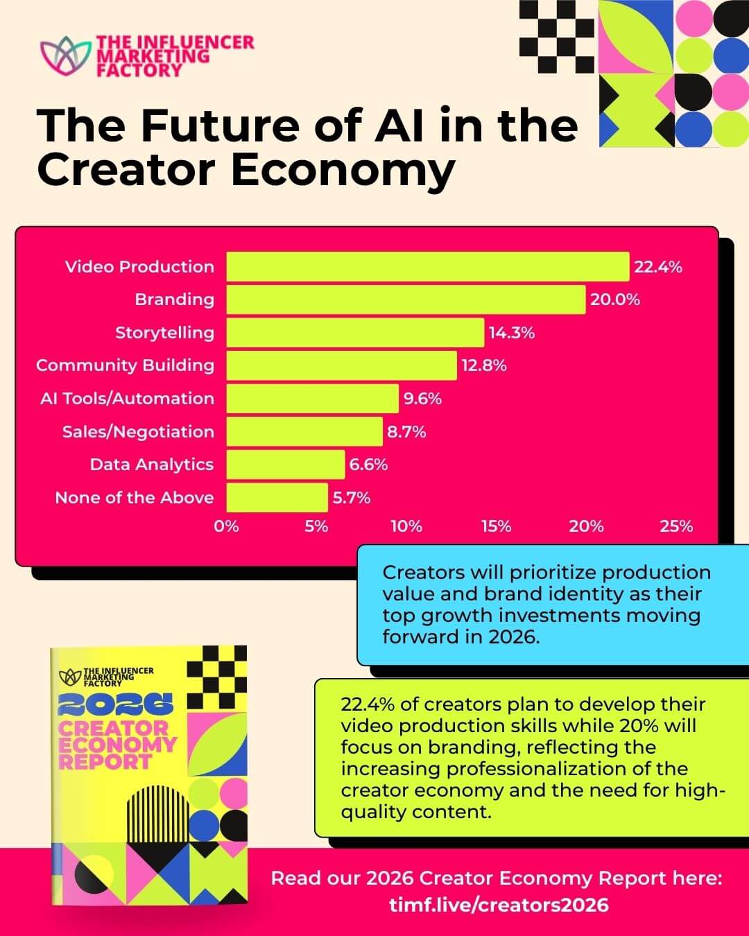 The Creator Economy Shift