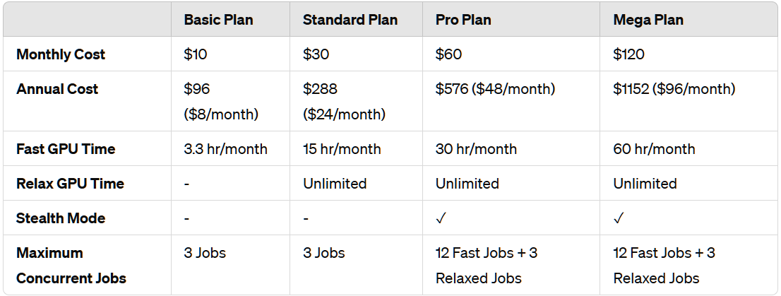 Midjourney Standard Plan