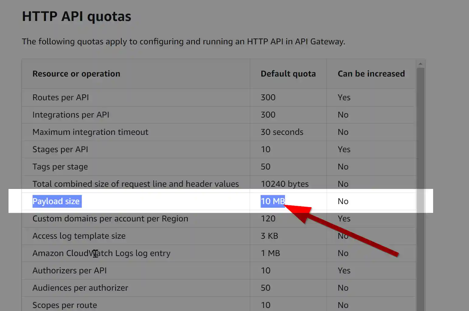API Usage Monitor