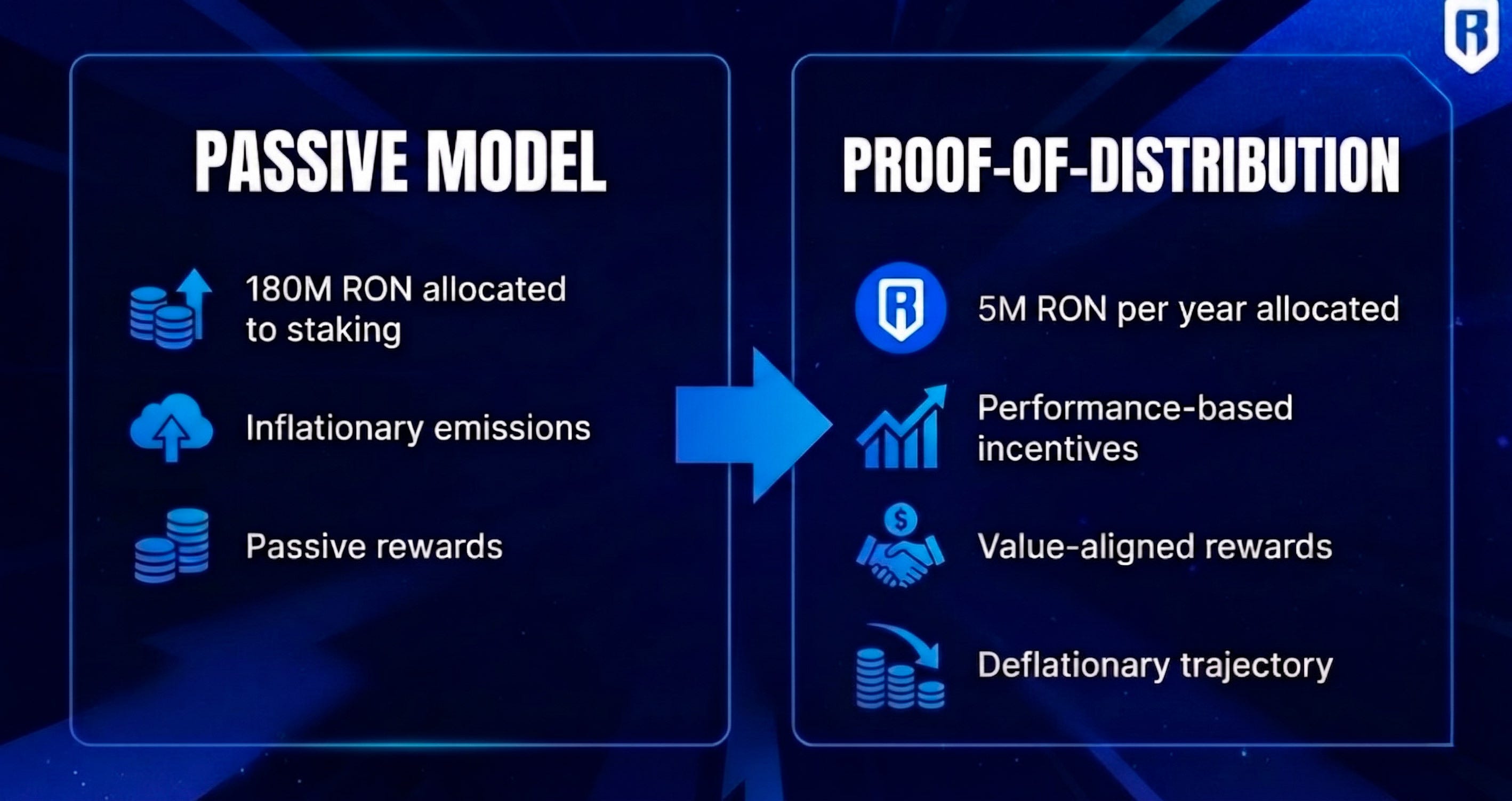 Ronin network 2026 upgrade