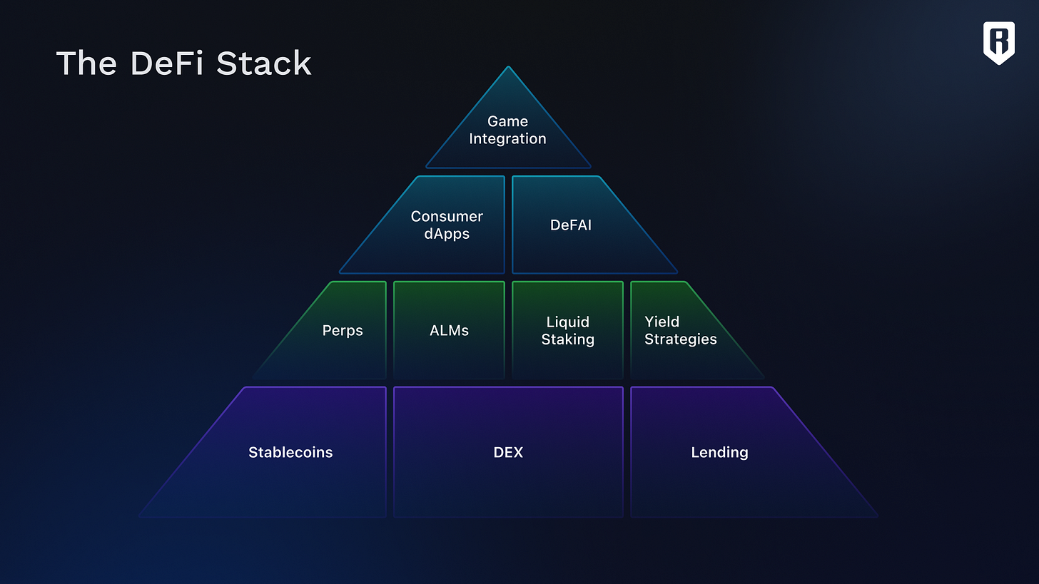Ronin Ethereum composability