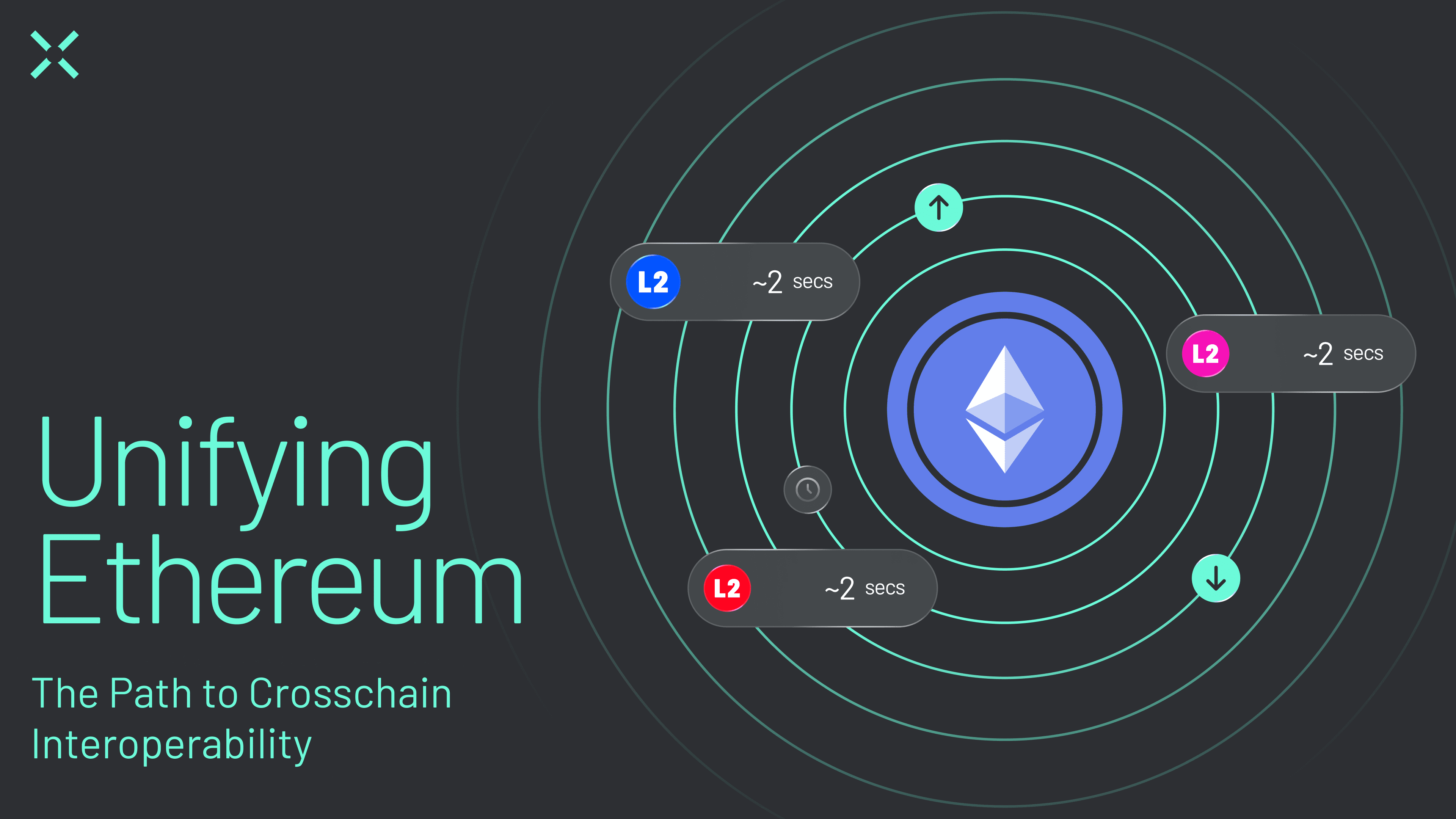 Ethereum security architecture