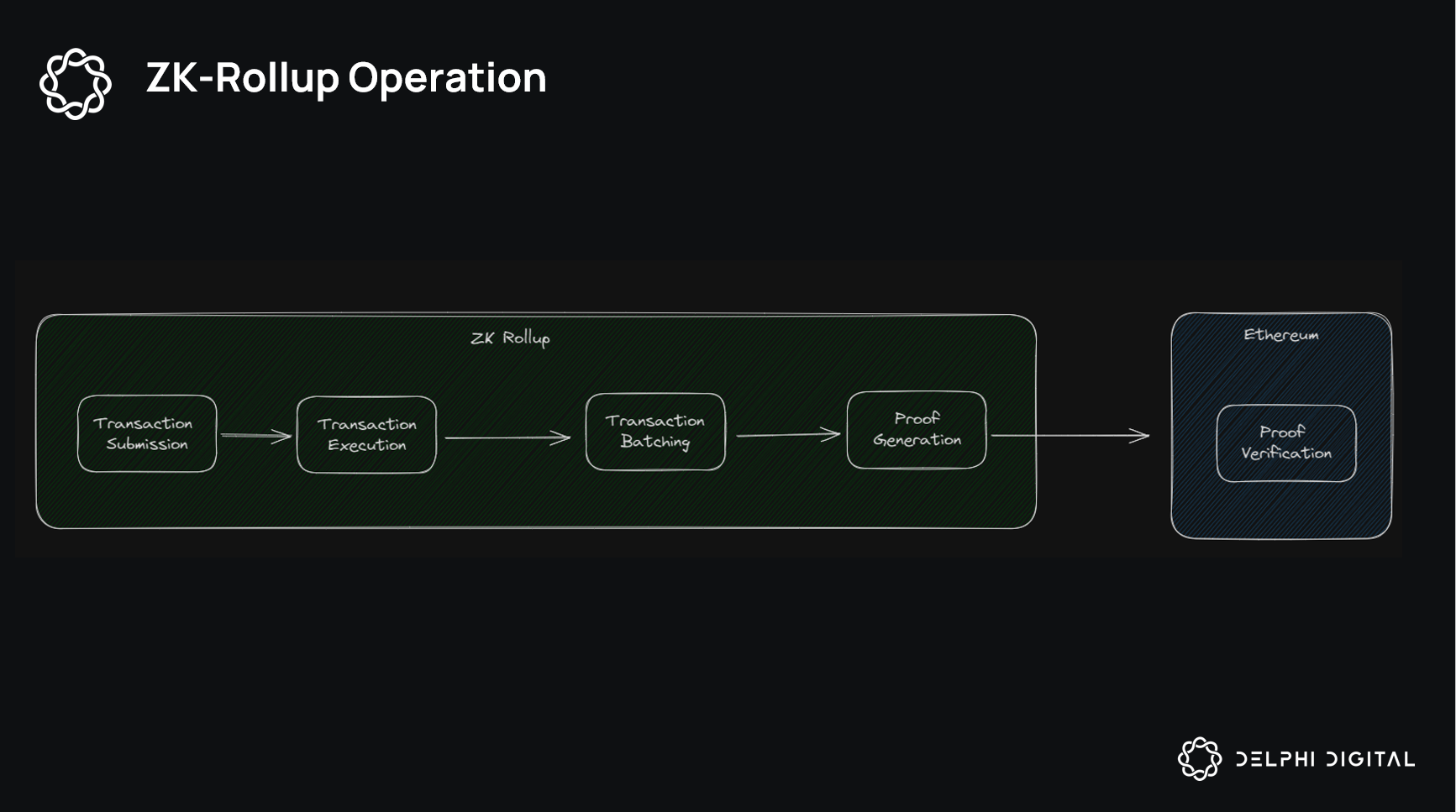 Dynamic visualization of Ronin Network's OP Stack architecture enabling high-speed blockchain scalability and millions of transactions per second in 2025