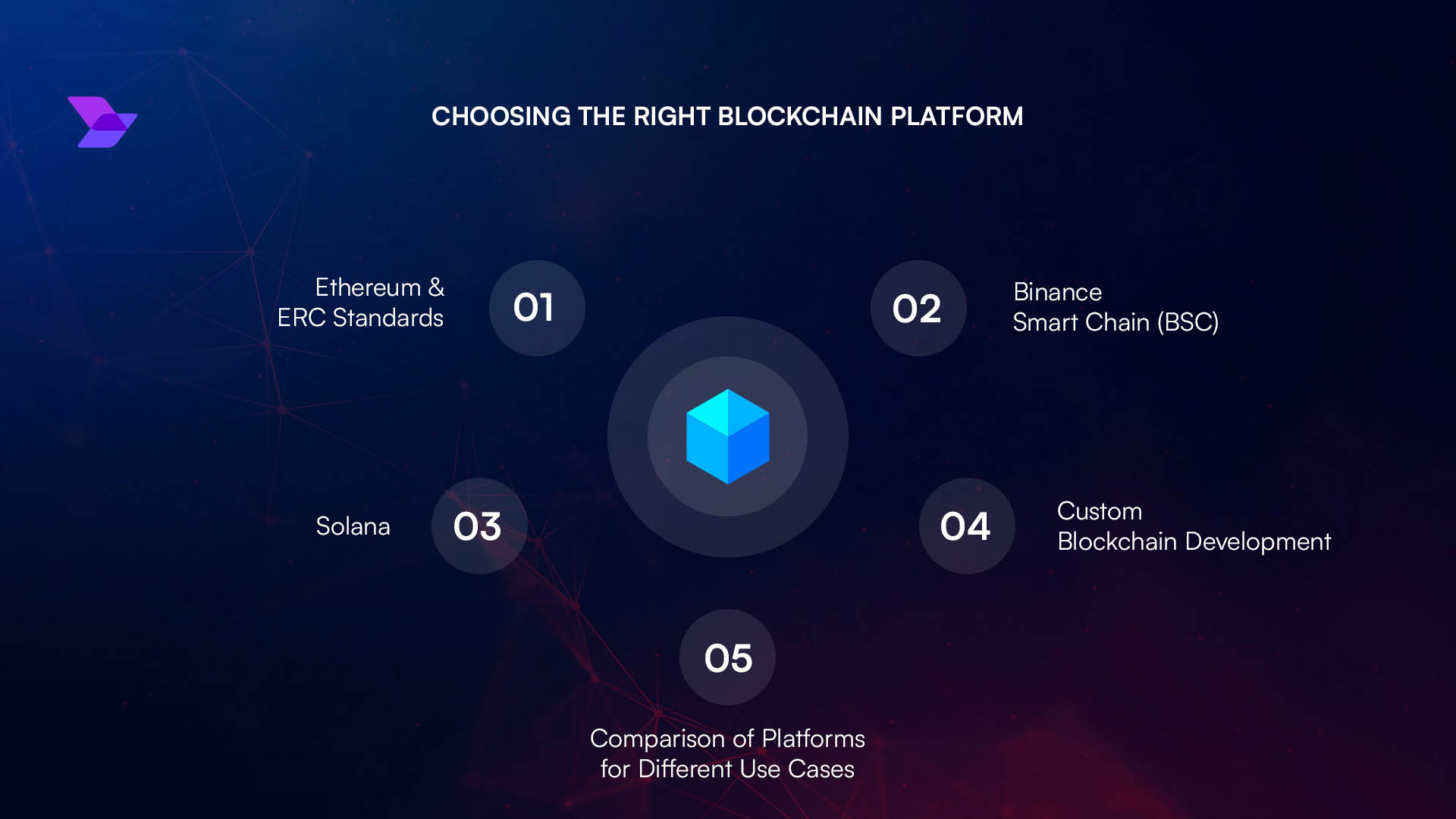 blockchain developer planning use case diagram
