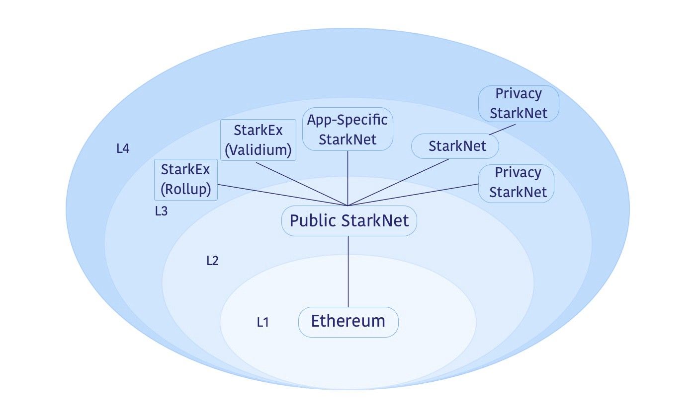 Ethereum security rollup diagram