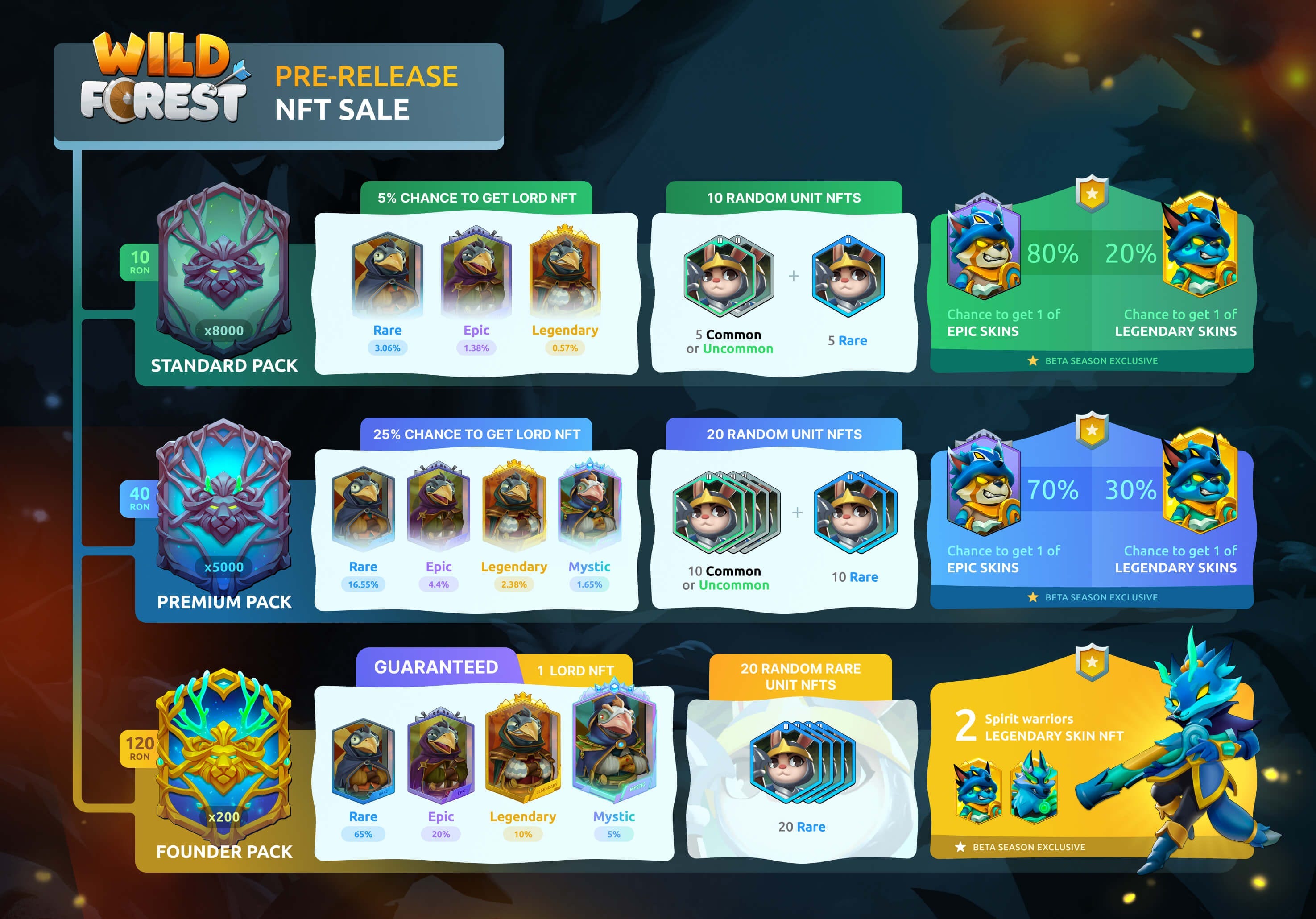 Wild Forest Lords NFT Ronin