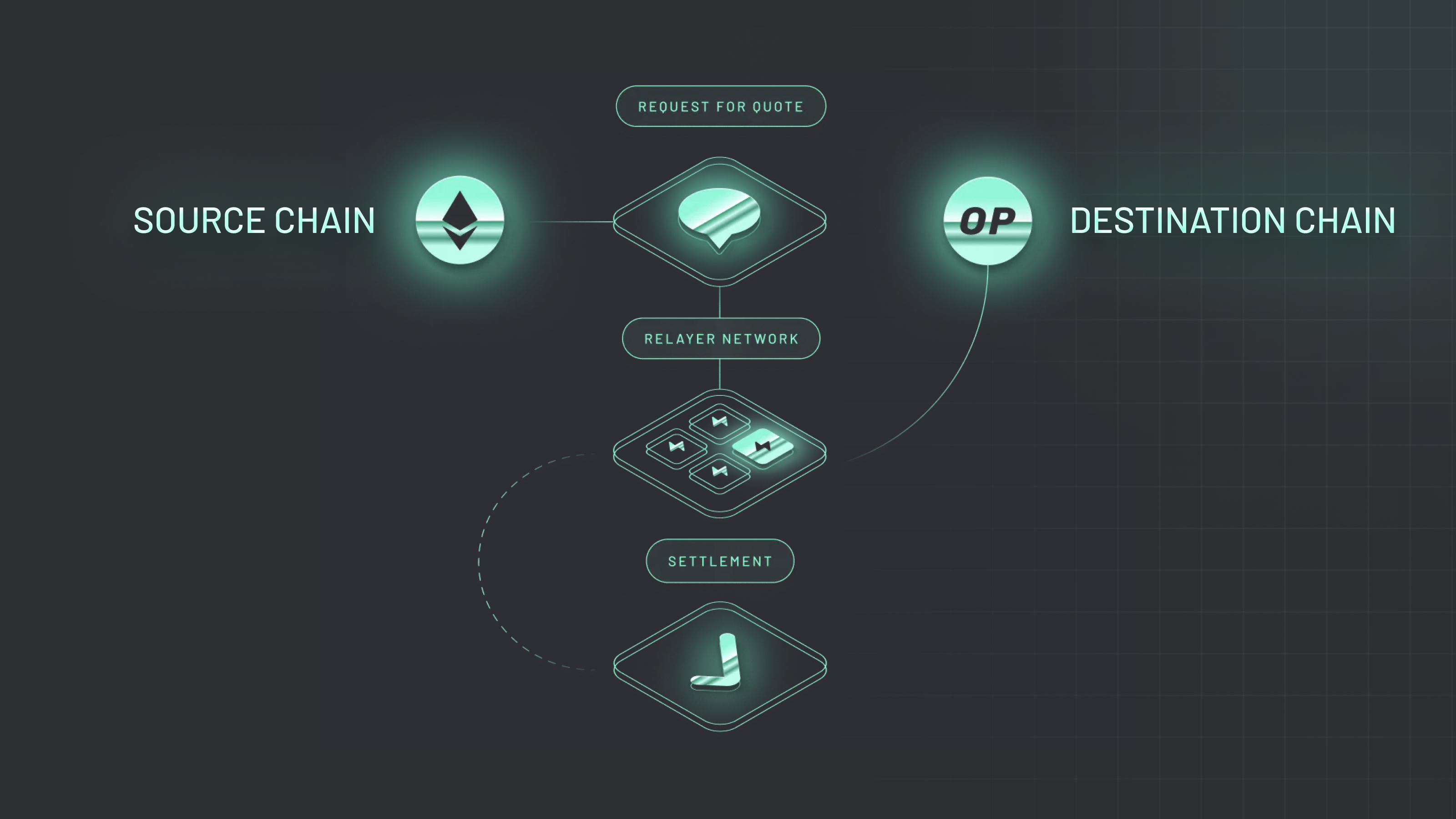 Optimism OP Stack architecture diagram