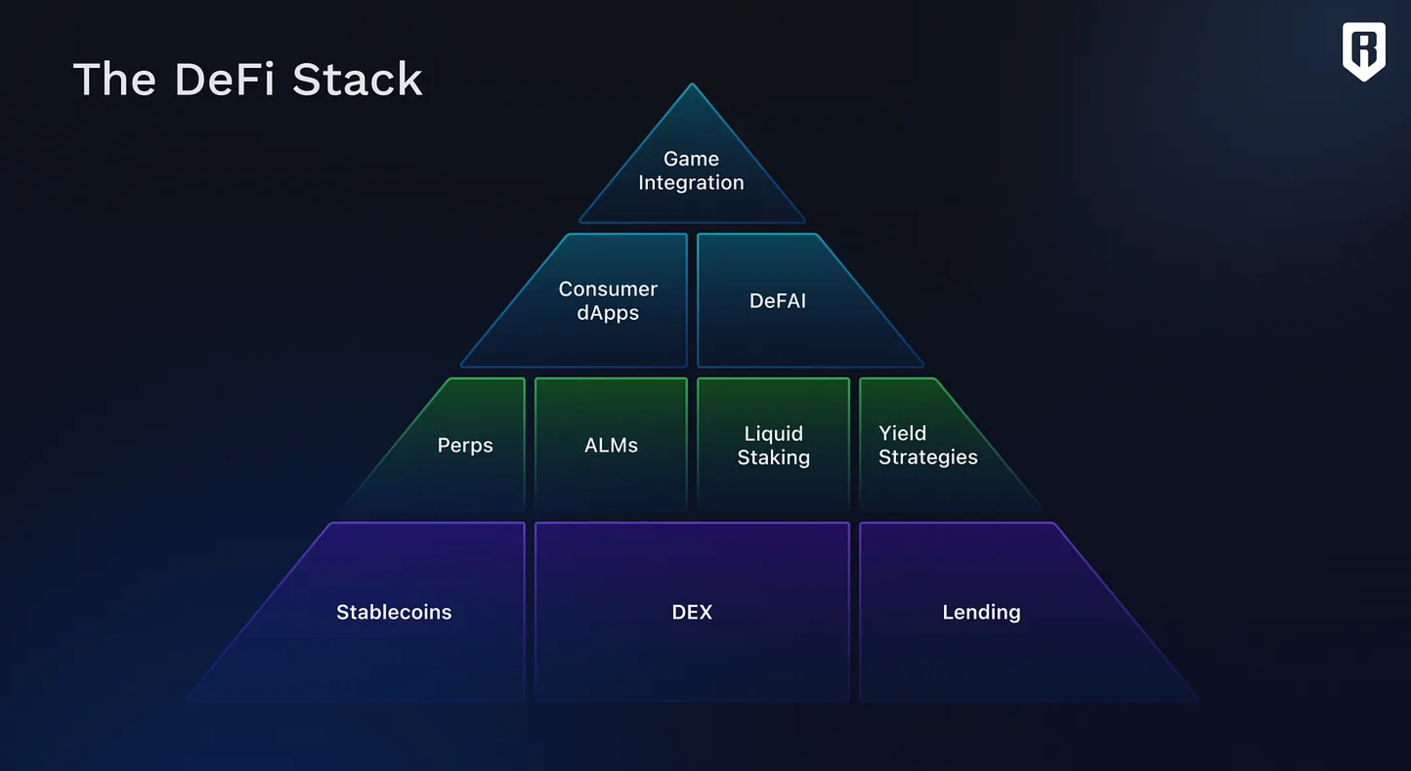 Ronin staking rewards module